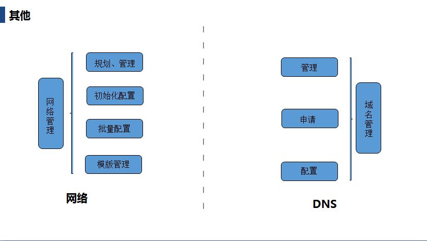 自动化运维整体规划简书