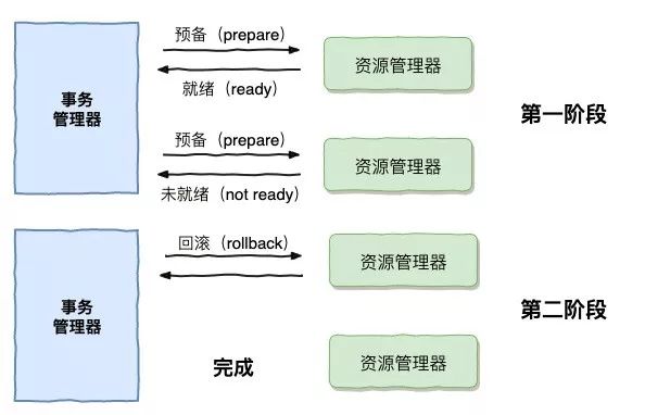 神一样的 CAP 理论被应用在何方？