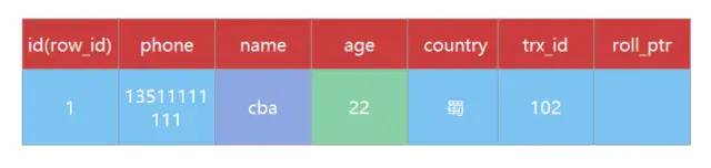 MySQL 中你必须要懂的 MVCC