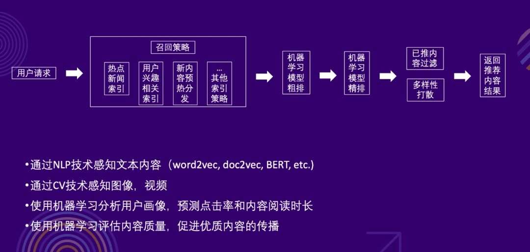 AutoML如何实现智能推荐系统的自动上线和运维？