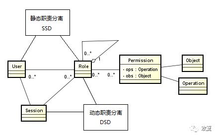 权限系统与RBAC模型概述[绝对经典]