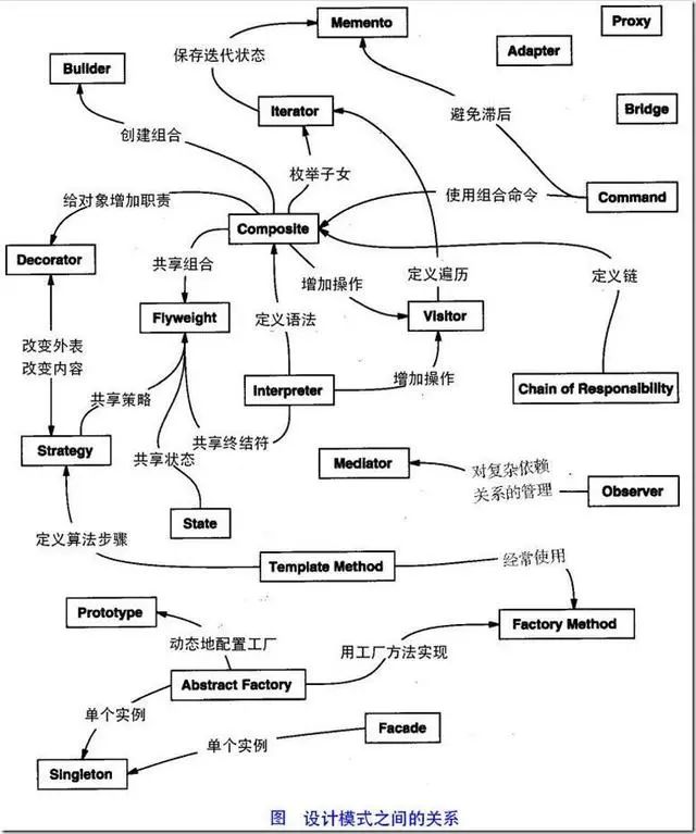 3W+字长文深度总结｜程序员面试题精华版集合（内附思维导图）！