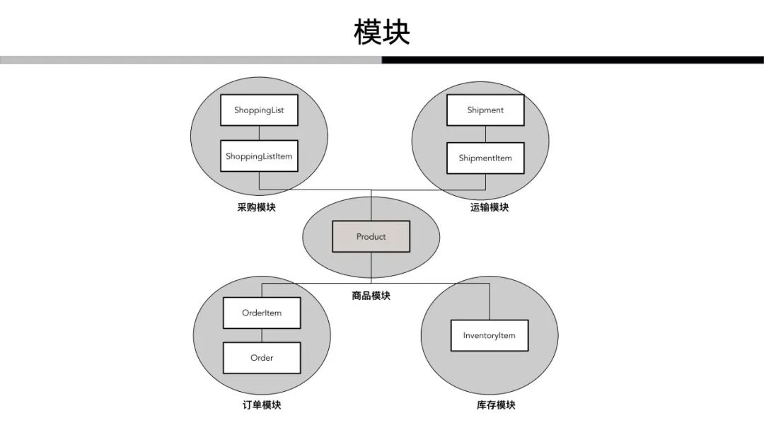 解构领域驱动设计：我对于领域驱动的认知