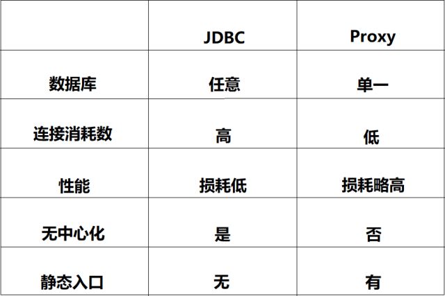 新起航！Sharding-JDBC经过公投，正式改名为Sharding-Sphere