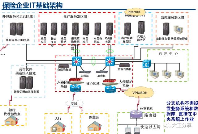 金融行业IT自动化运维的研究与落地实践