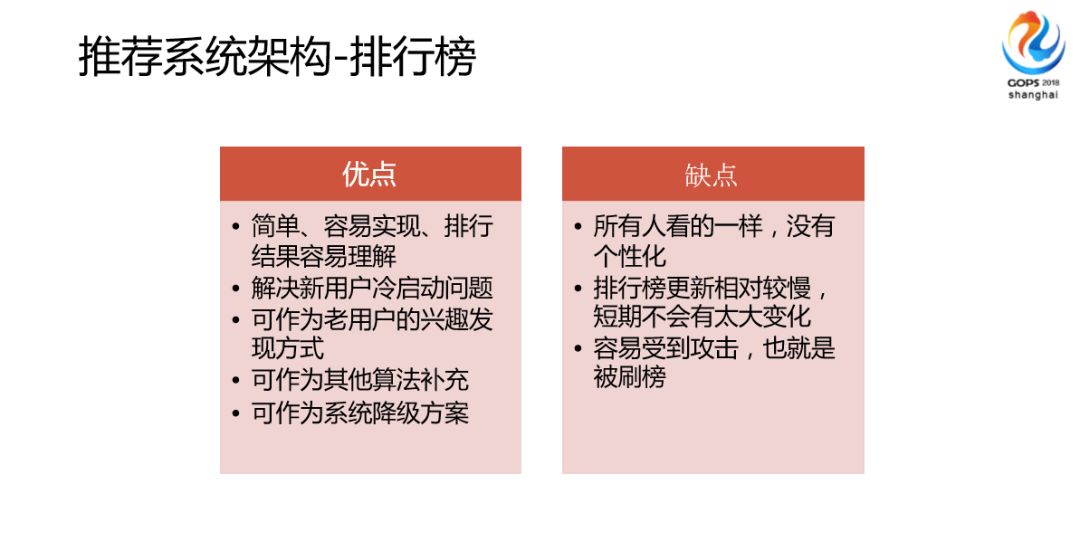 一直播千万量级用户推荐系统设计之路