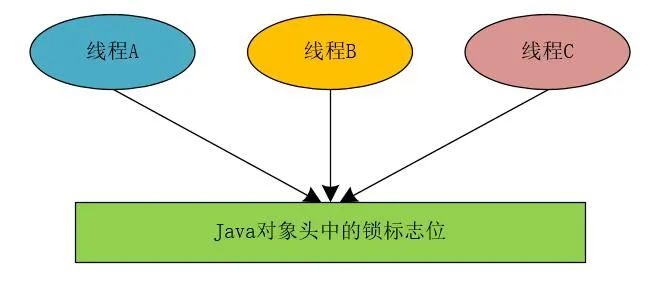 高并发分布式锁架构解密，不是所有的锁都是分布式锁！