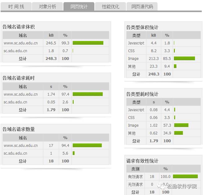 软件测试基本方法之集成测试和系统测试