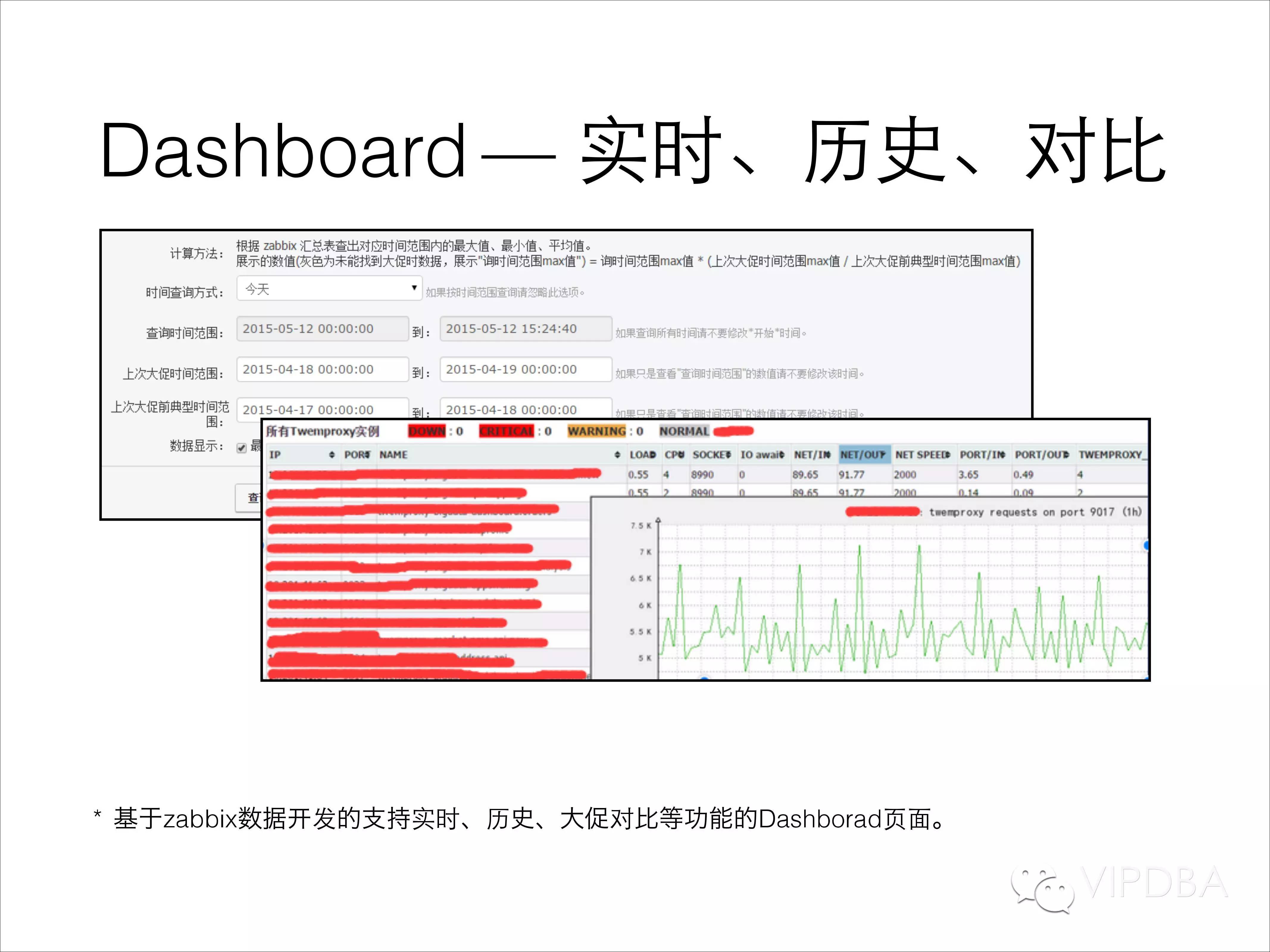 唯品会NoSQL平台自动化发展及运维经验分享