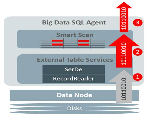 SQL、NewSQL和NoSQL融合研究与实践（有彩蛋）