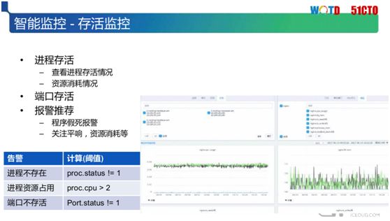 解决IT运维人员之痛：京东云自动化运维体系构建实践