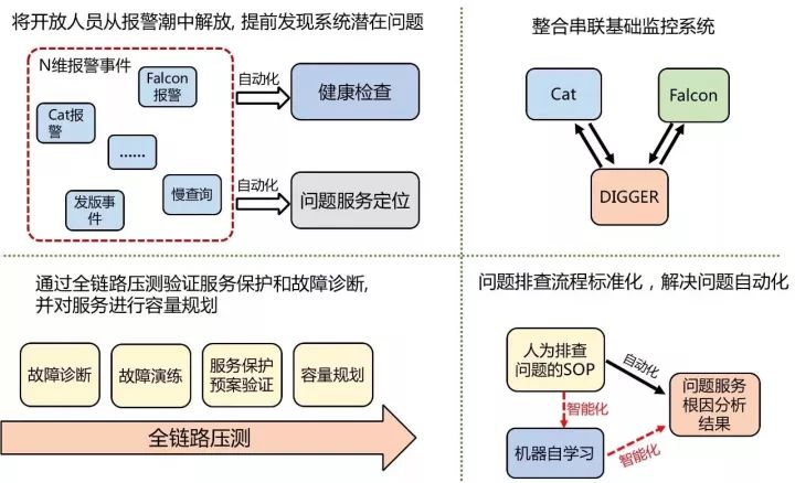 从美团程序员的灾难，看美团外卖自动化运维体系建设