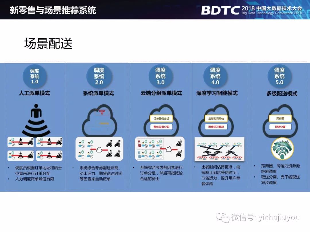 人工智能时代，你的推荐系统够智能吗？附全套个性化推荐系统案例解析报告