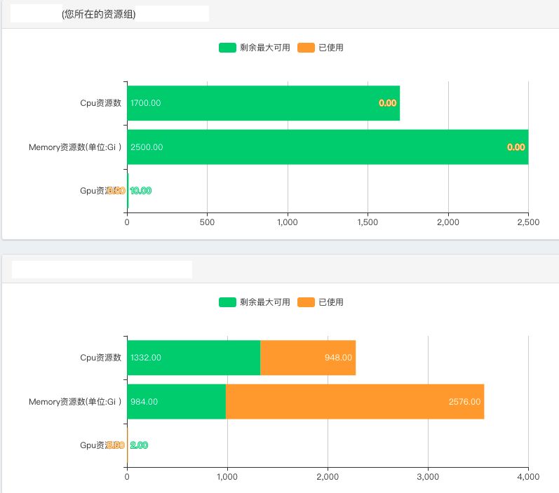 Yarn已过时！Kubeflow实现机器学习调度平台才是未来