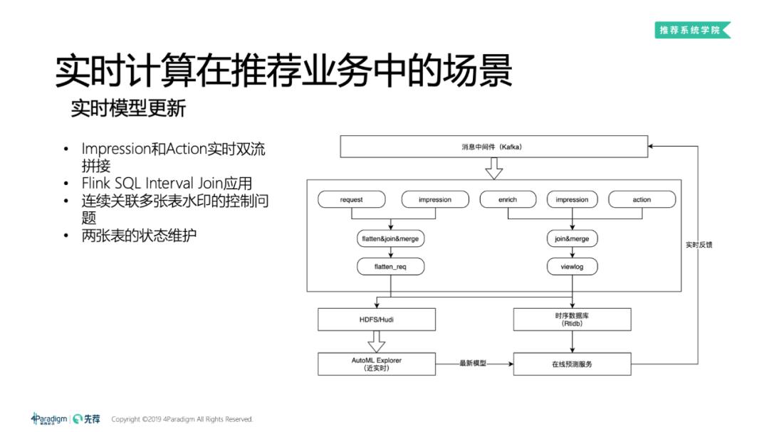 第6期中奖名单+直播回放+PPT｜流式计算如何应用于高维实时推荐系统场景？