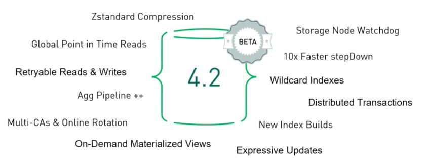 深度干货 | MongoDB 4.2新特性解读