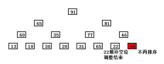 简易学算法之堆排序