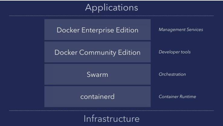 MongoDB 公司上市首日：股价飙涨 34%；Docker 宣布拥抱 Kubernetes