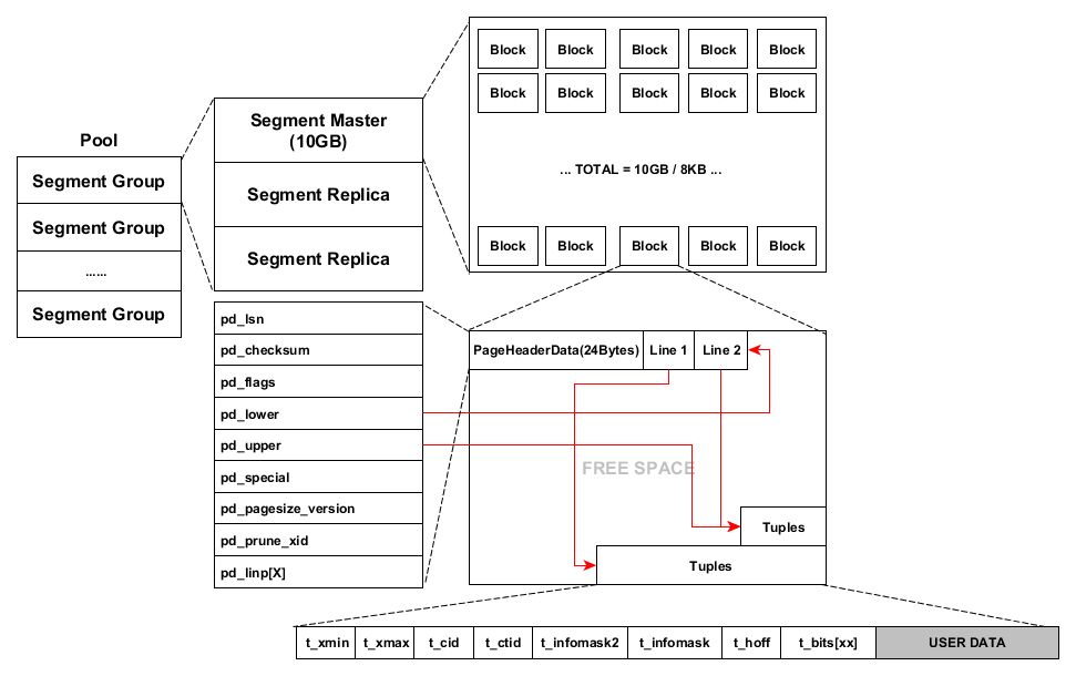 干货分享！CynosDB for PostgreSQL 架构浅析