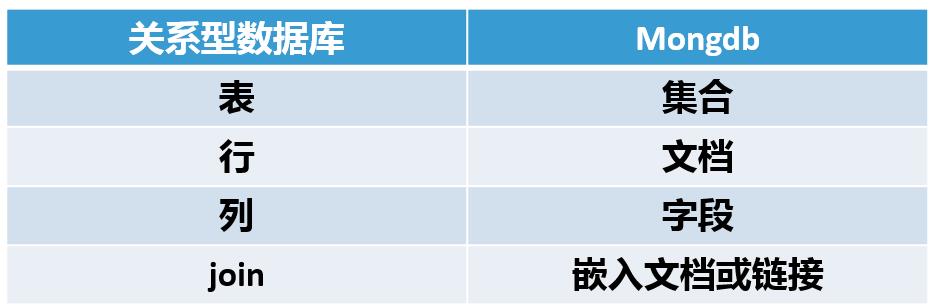 到底选择SOL还是NoSQL？看这里！