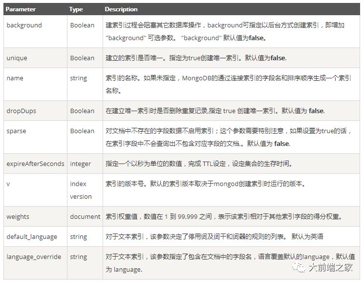 [第16期] mongoDB 干货笔记(mongoose/增删改查/聚合/索引/连接/备份与恢复/监控等)