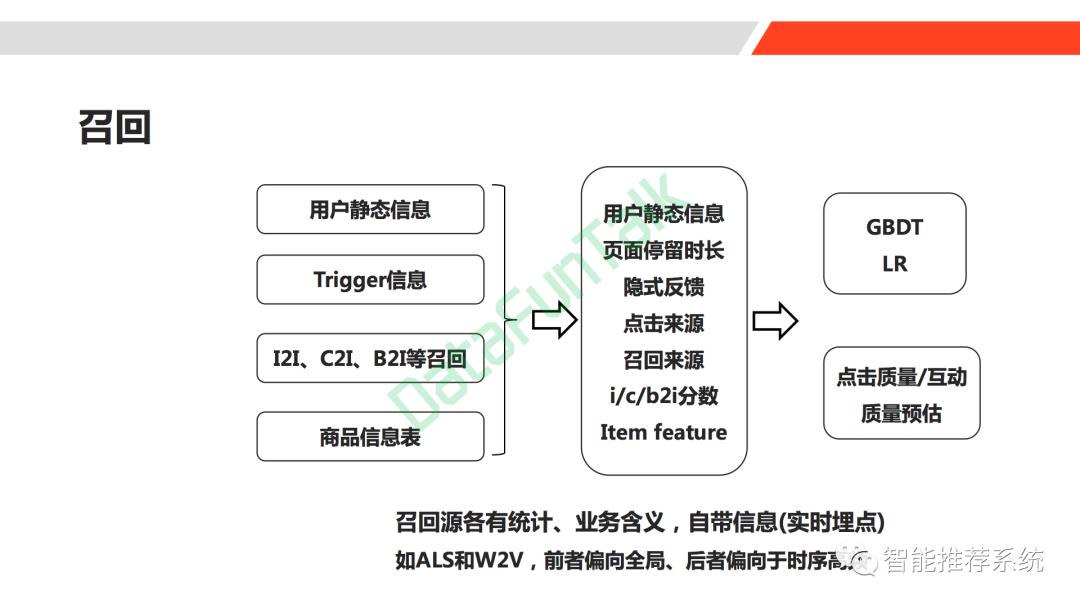 【干货】推荐系统解构.pdf（附40页PPT下载连接）