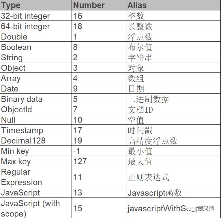 了解 MongoDB 看这一篇就够了