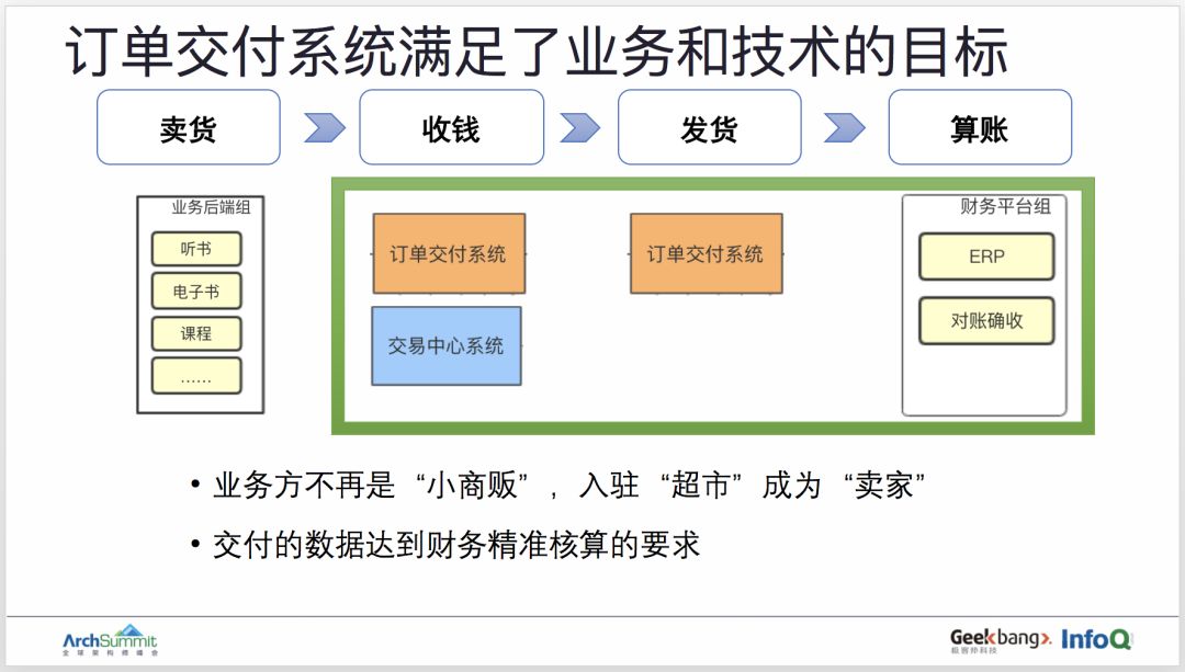 用领域驱动设计实现订单业务的重构