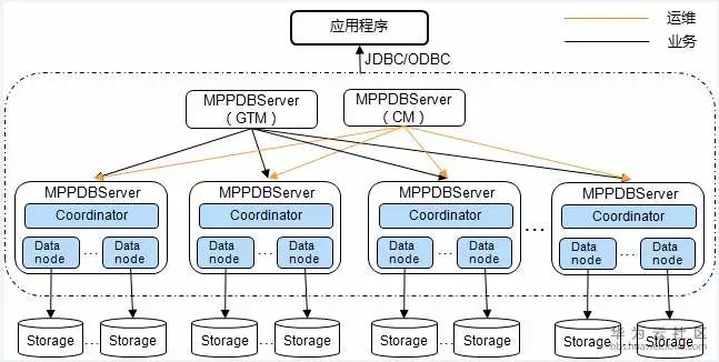 2019，年度数据库舍 PostgreSQL 其谁?