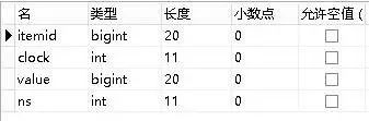 从代码级别优化Zabbix的数据展现性能