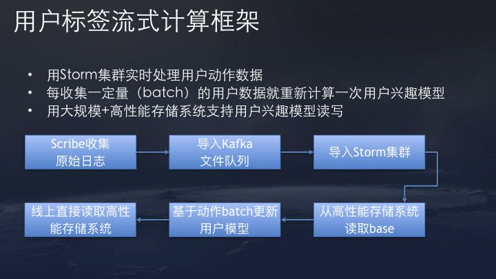 今日头条、抖音：4亿日活的推荐系统架构与算法实践，33页ppt详解！