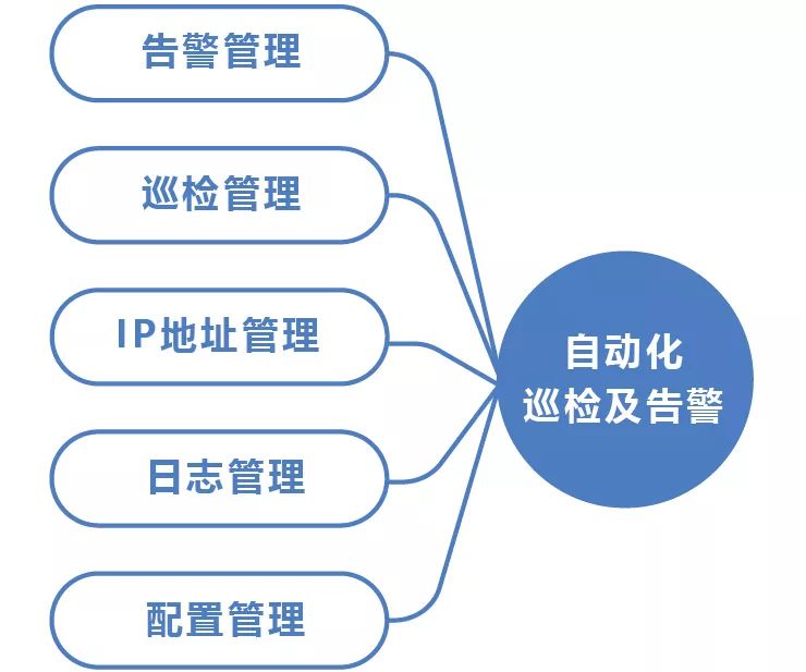 HYDO自动化运维：自动化监控与运维解决方案