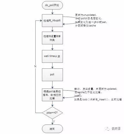 haproxy代码框架分析