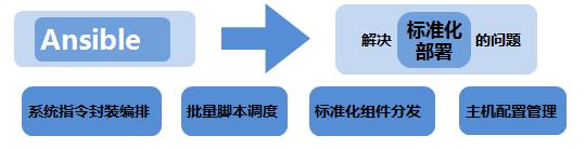 取舍有道：看移动云数据库自动化运维平台建设之路（有彩蛋）