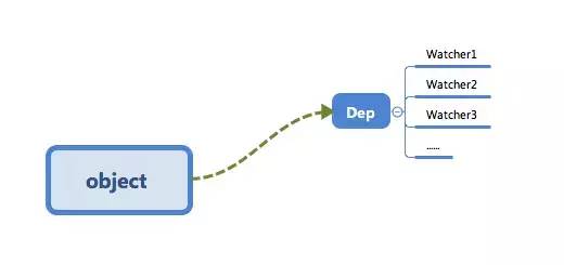 Vue.js 运行机制全局概览