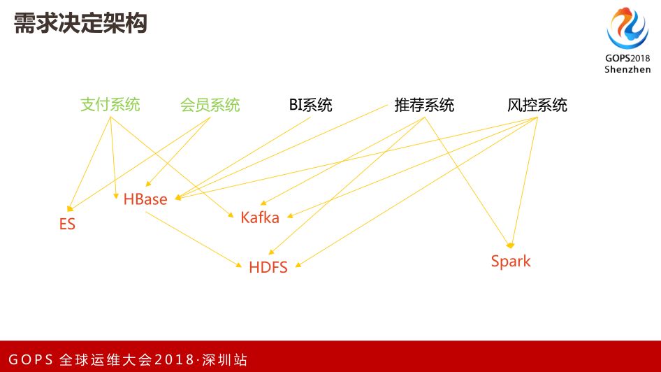 一直播、小咖秀大数据自动化运维实践