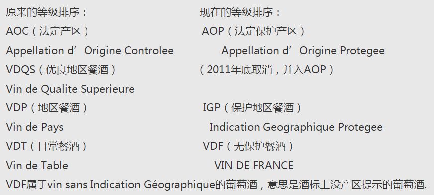 从AOC到AOP，波尔多经历了什么？