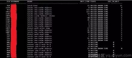 电商行业-云上Oracle架构设计和数据库优化服务案例