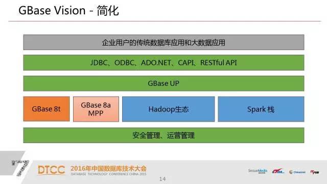 【技术分享】武新：深度解析SQL与NoSQL的融合架构产品GBase UP