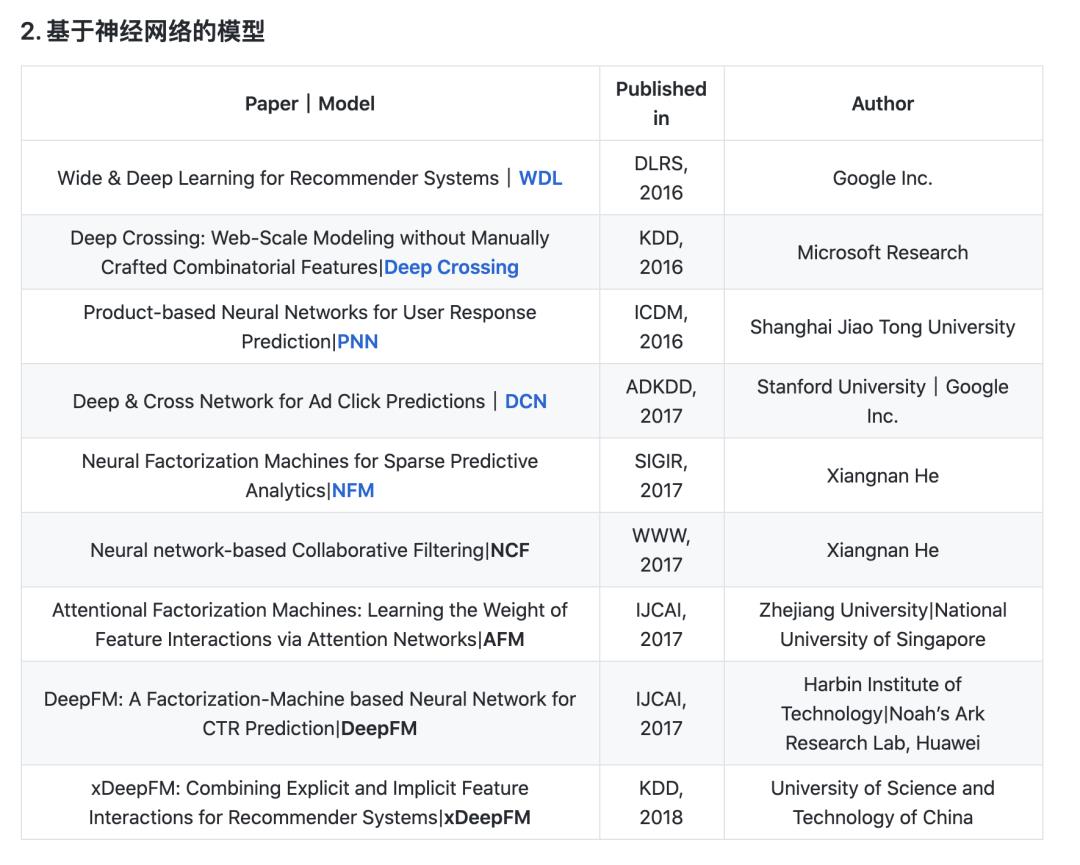 用TF2.0 复现经典推荐系统论文