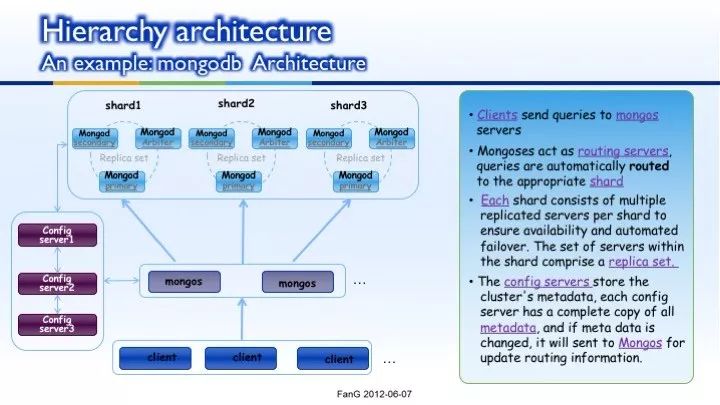 NoSQL introduction