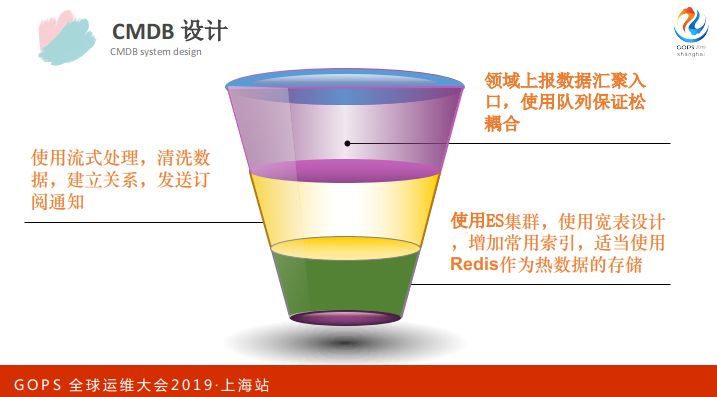 【干货】平安银行：自动化运维及中台建设之路