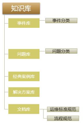 干货！谈自动化运维平台的地基如何打牢