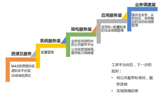 游戏运维的最佳实践：搜狐畅游自动化运维之旅！