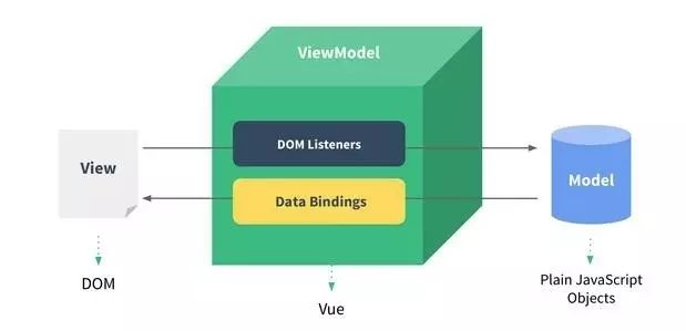 前端学科笔记分享——vue.js