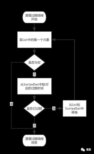 [redis分布式锁]redisson分布式锁的实现及spring-boot-starter封装