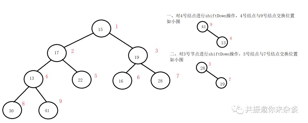 基 础 算 法 普 及 之 堆 排 序 （中）