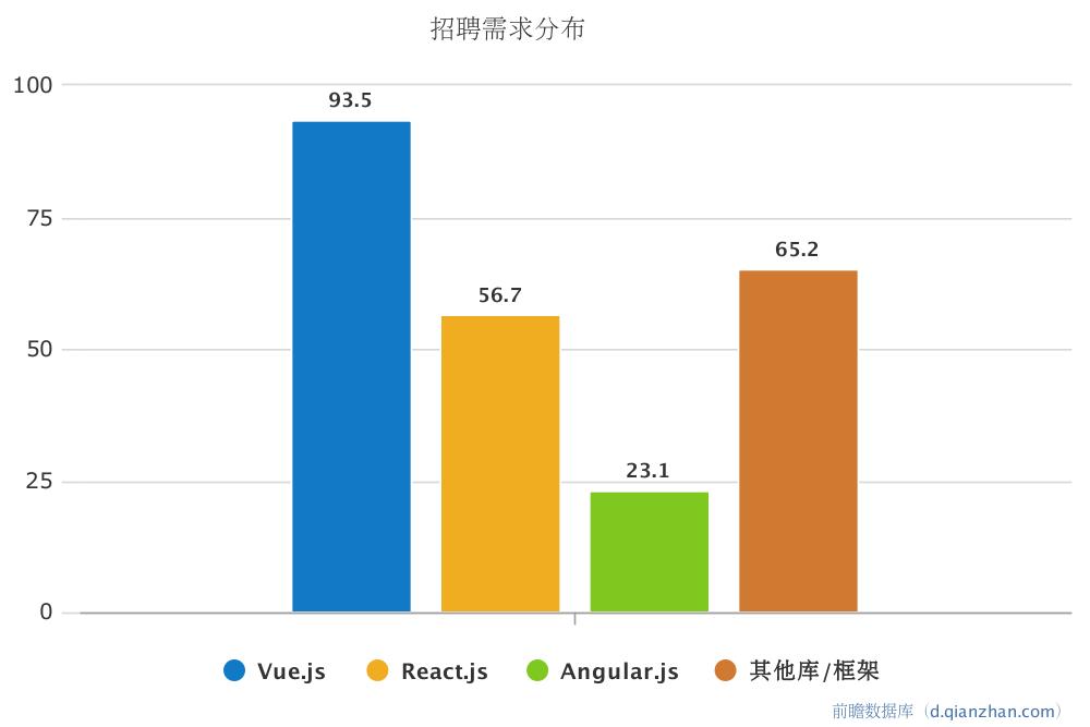 Vue.js超实用干货教程免费领