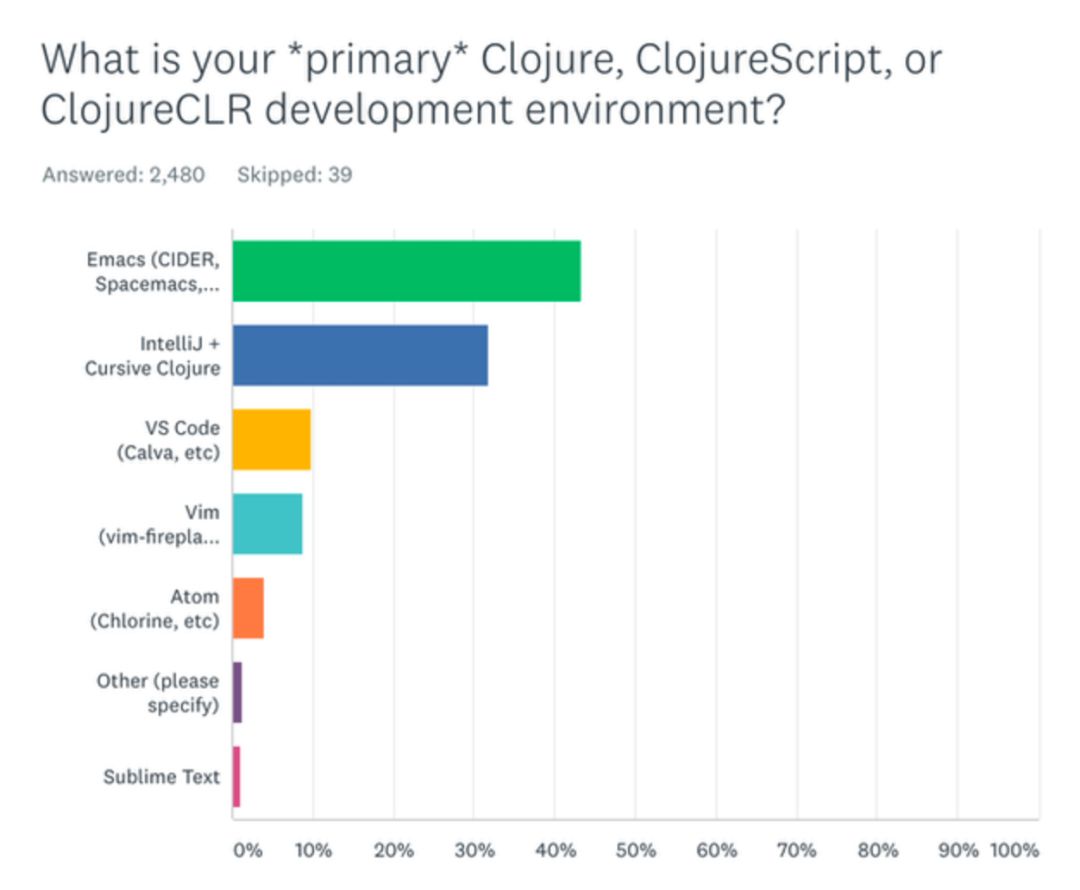 Clojure 语言在 2020 年的现状