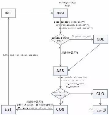 haproxy代码框架分析